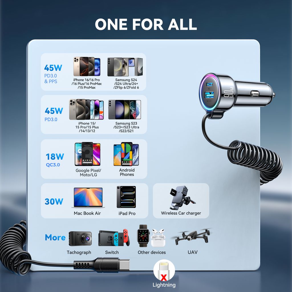 SiGN 3-in-1 nopea autolaturi 1,5 m USB-C-kaapelilla 90W