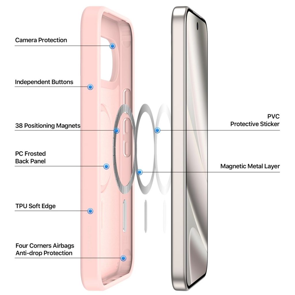 Dux Ducis Google Pixel 9 Pro XL/10 Pro XL/11 Pro XL Kuori Yind Series MagSafe Vaaleanpunainen