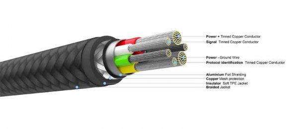 Fixed Kabel METAL Series USB-C/Lightning 1.2m Musta