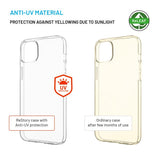 Kiinteä iPhone 14 Plus/iPhone 15 Plus Kuori ReStory Läpinäkyvä