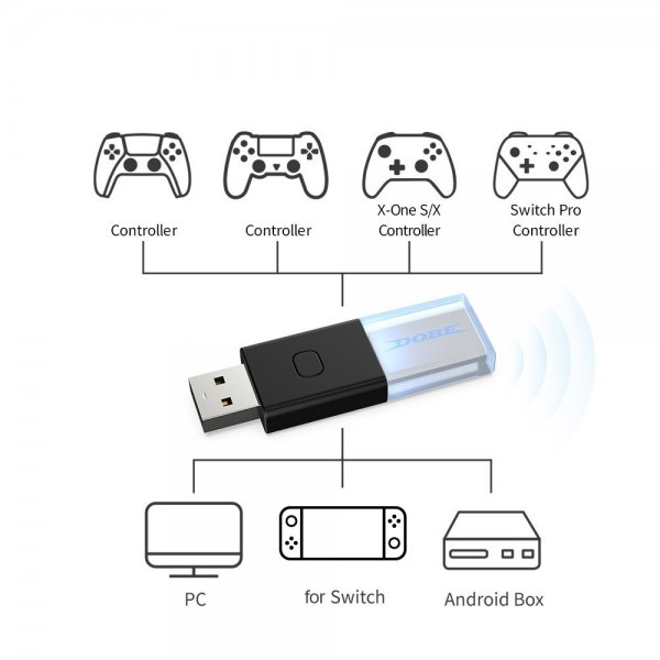 Dobe Bluetooth-vastaanotin USB