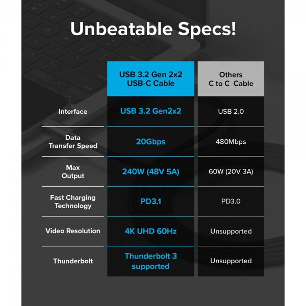 Ringke USB 3.2 Gen 2X2 USB-C 240W 1m -kaapeli