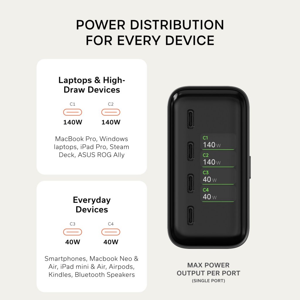 Satechi ChargeView 140W -pöytälaturi, avaruusmusta