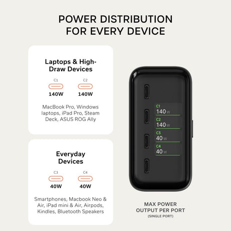Satechi ChargeView 140W -pöytälaturi, avaruusmusta