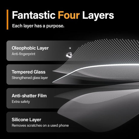 PanzerGlass iPhone 15 Pro Max Näytönsuoja Ultra-Wide Fit Privacy EasyAligner