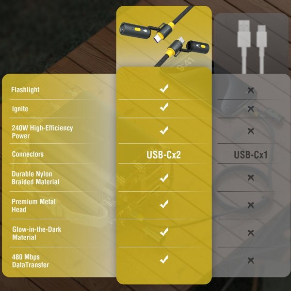 4smarts Kaapeli 3in1 USB-C Set Explorer 240W 1.5m Musta