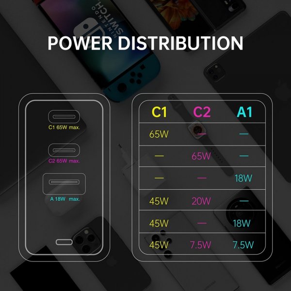 4smarts Laturi GaN Flex 65W 2 USB-C+1 USB-A