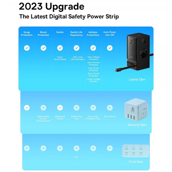 Baseus-laturi PowerCombo Digital PowerStrip