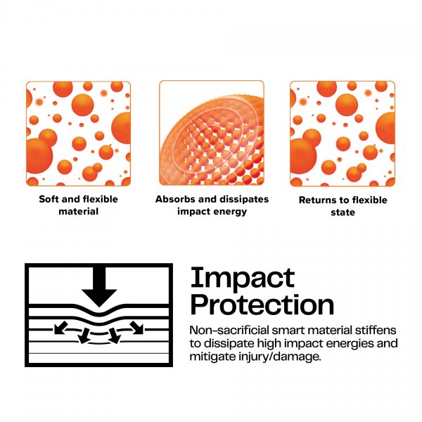 Puro iPhone 16 Pro Max -suojakuori Impact Clear D3O MagSafe Läpinäkyvä
