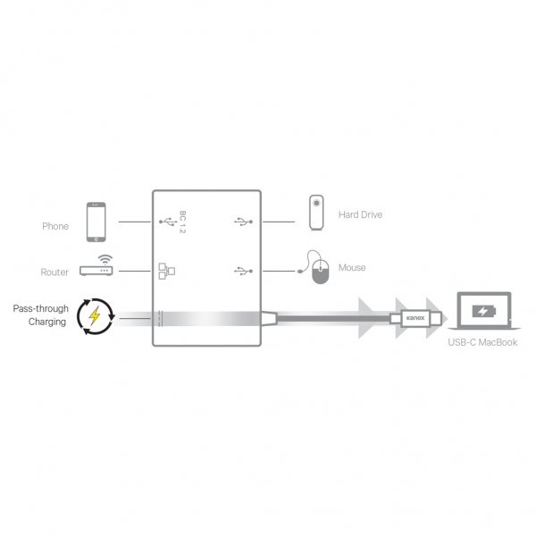 USB-C Gigabit Ethernet adapteri kanssa USB-C power pass through