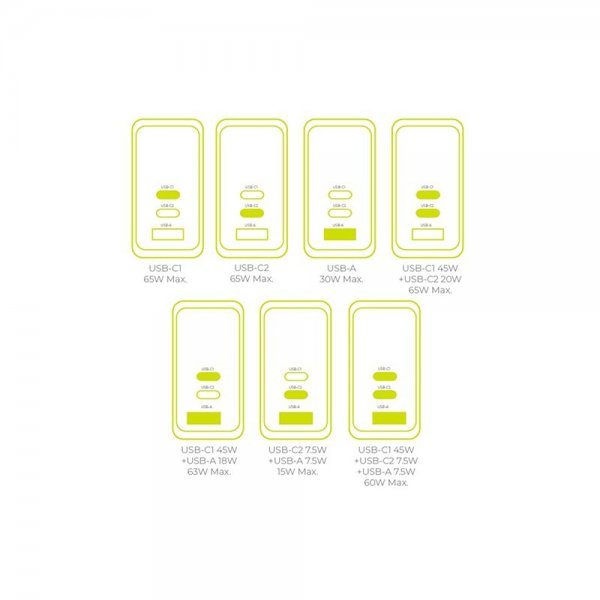 Laturi Display GaN 65W