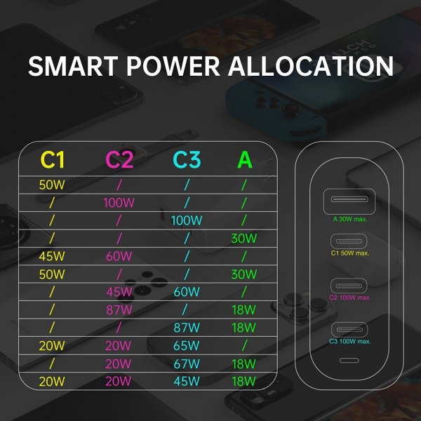 Työpöytä Laturi GaN Flex Pro 100W 3 USB-C+1 USB-A