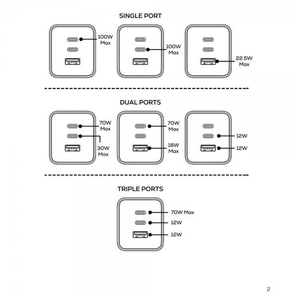 Seinä Laturi GaN 1x USB-A 2x USB-C PPS 100W